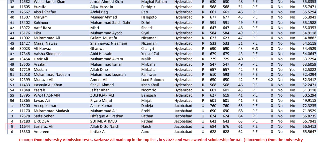 Ali admission test